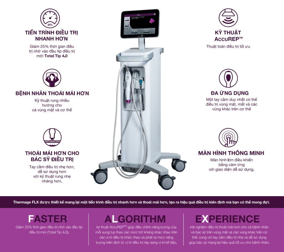 Trẻ hoá da Thermage FLX: Công nghệ nâng cơ xóa nhăn an toàn hiệu quả